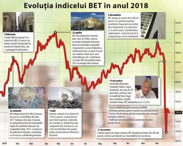 BVB - cu gâtul sub talpa Fiscului BVB - cu gâtul sub talpa Fiscului